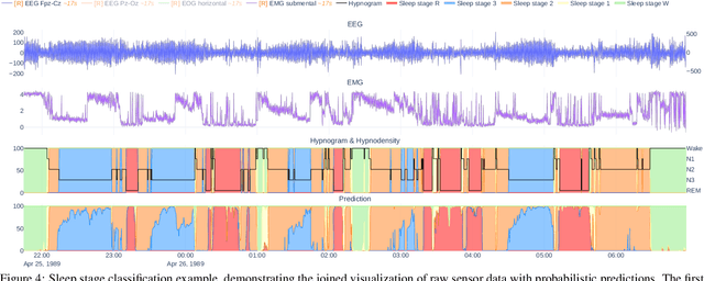 Figure 4 for Plotly-Resampler: Effective Visual Analytics for Large Time Series