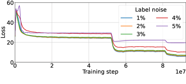 Figure 3 for Deep Image Retrieval is not Robust to Label Noise