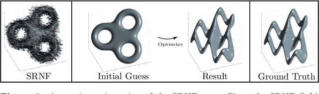 Figure 4 for A numerical framework for elastic surface matching, comparison, and interpolation
