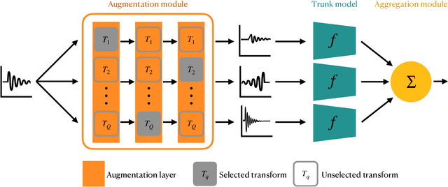 Figure 1 for Deep invariant networks with differentiable augmentation layers