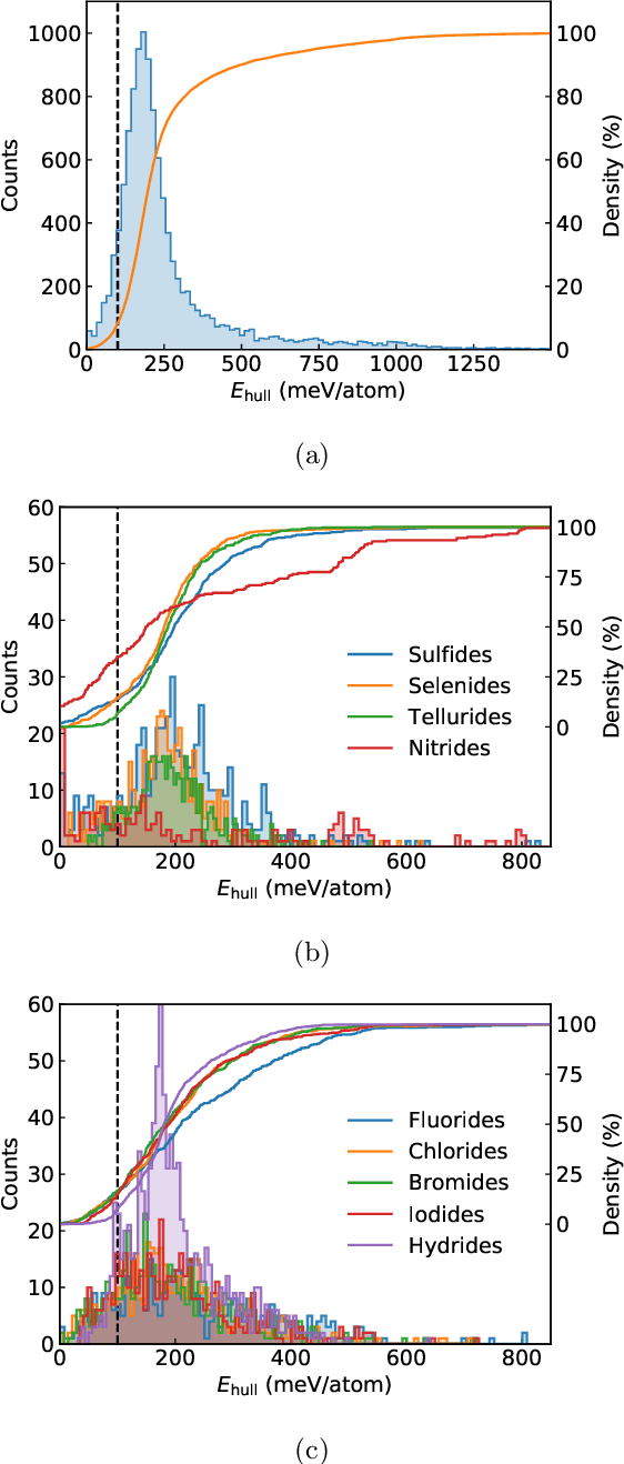 Figure 1 for Machine Learning guided high-throughput search of non-oxide garnets