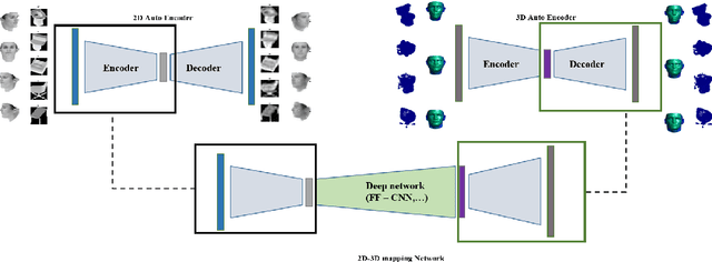 Figure 1 for End-to-end 3D shape inverse rendering of different classes of objects from a single input image
