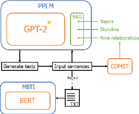 Figure 1 for Immersive Text Game and Personality Classification