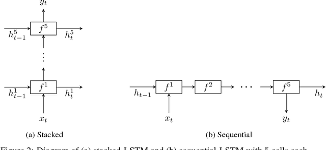 Figure 4 for Fast-Slow Recurrent Neural Networks