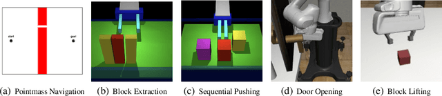 Figure 1 for Monte Carlo Augmented Actor-Critic for Sparse Reward Deep Reinforcement Learning from Suboptimal Demonstrations