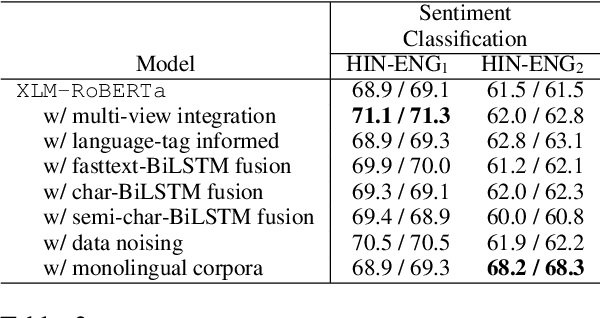Figure 3 for CodemixedNLP: An Extensible and Open NLP Toolkit for Code-Mixing