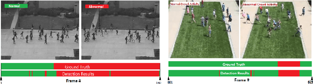 Figure 1 for An Adaptive Training-less System for Anomaly Detection in Crowd Scenes