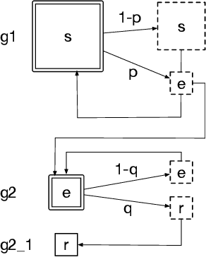 Figure 3 for Redistribution Systems and PRAM