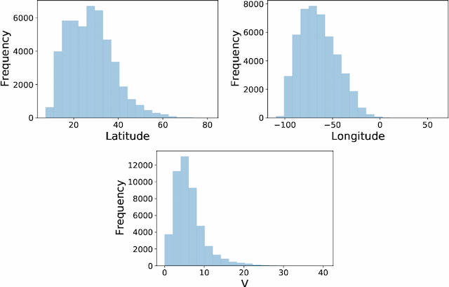 Figure 3 for Data-Based Models for Hurricane Evolution Prediction: A Deep Learning Approach
