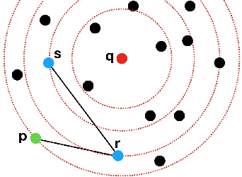 Figure 3 for Fast Approximate Nearest Neighbor Search With The Navigating Spreading-out Graph
