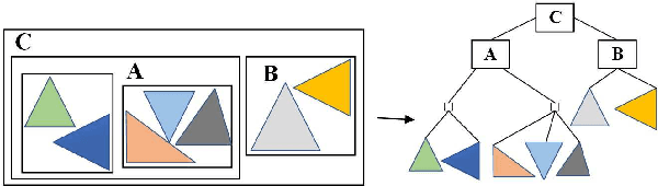 Figure 1 for An Improved Ray Tracing Acceleration Algorithm Based on Bounding Volume Hierarchies