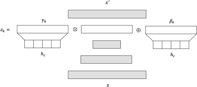 Figure 1 for Deep Context-Aware Novelty Detection