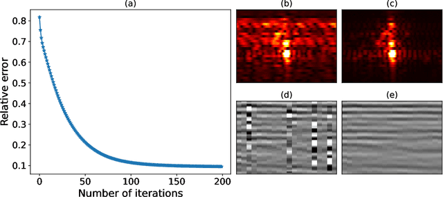 Figure 3 for A hybrid approach to seismic deblending: when physics meets self-supervision