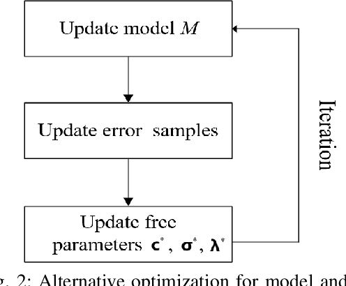 Figure 2 for Multi-Kernel Correntropy for Robust Learning