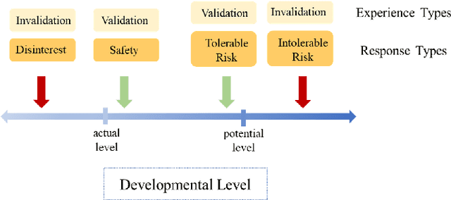Figure 3 for Towards Automated Real-time Evaluation in Text-based Counseling
