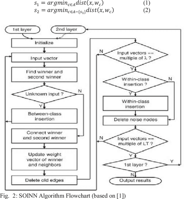 Figure 2 for A Novel Online Incremental Learning Intrusion Prevention System