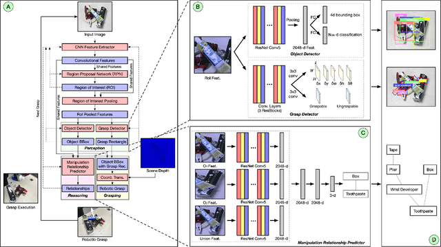 Figure 4 for A Multi-task Convolutional Neural Network for Autonomous Robotic Grasping in Object Stacking Scenes