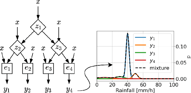 Figure 3 for Probabilistic Rainfall Estimation from Automotive Lidar