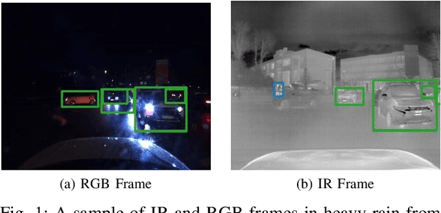 Figure 1 for Robust Environment Perception for Automated Driving: A Unified Learning Pipeline for Visual-Infrared Object Detection