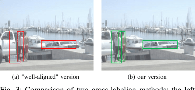 Figure 3 for Robust Environment Perception for Automated Driving: A Unified Learning Pipeline for Visual-Infrared Object Detection
