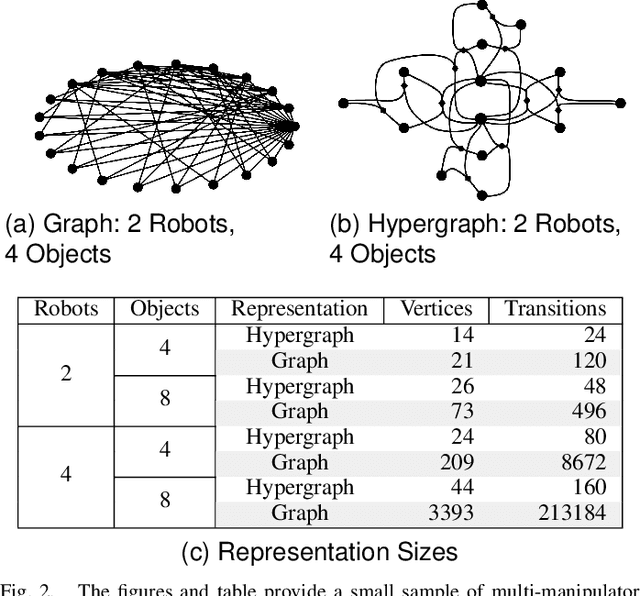Figure 2 for Hypergraph-based Multi-Robot Task and Motion Planning