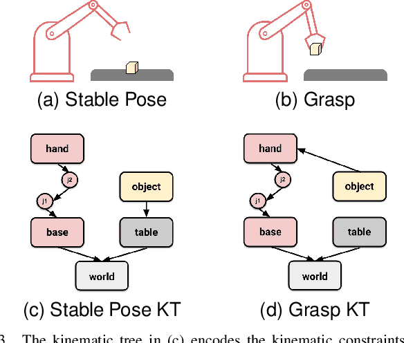 Figure 3 for Hypergraph-based Multi-Robot Task and Motion Planning