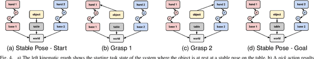 Figure 4 for Hypergraph-based Multi-Robot Task and Motion Planning