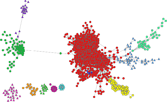 Figure 3 for Revealing social networks of spammers through spectral clustering
