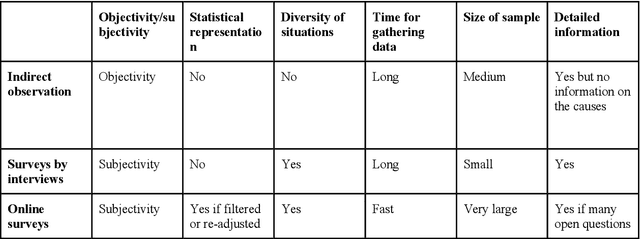 Figure 1 for A methodology for co-constructing an interdisciplinary model: from model to survey, from survey to model