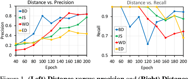 Figure 3 for Probabilistic Representations for Video Contrastive Learning