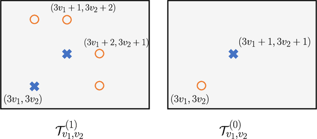 Figure 2 for On Distributed Quantization for Classification