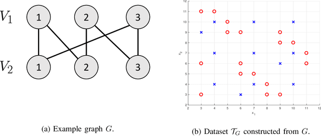 Figure 3 for On Distributed Quantization for Classification
