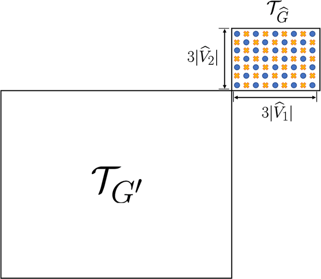 Figure 4 for On Distributed Quantization for Classification