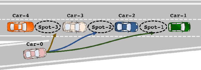 Figure 2 for Freeway Merging in Congested Traffic based on Multipolicy Decision Making with Passive Actor Critic