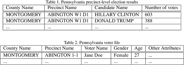 Figure 2 for Using Poisson Binomial GLMs to Reveal Voter Preferences