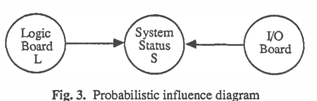 Figure 1 for Stochastic Sensitivity Analysis Using Fuzzy Influence Diagrams