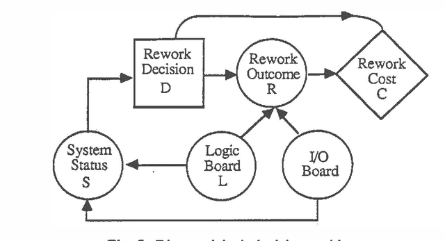 Figure 3 for Stochastic Sensitivity Analysis Using Fuzzy Influence Diagrams