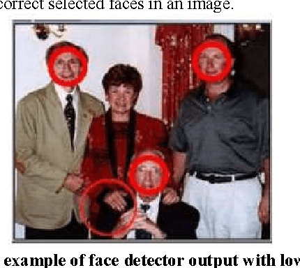 Figure 3 for Enhanced Facial Recognition Framework based on Skin Tone and False Alarm Rejection