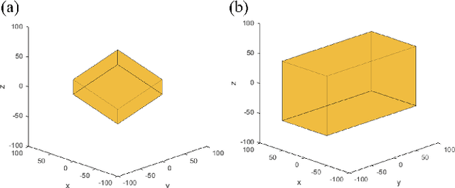 Figure 4 for Maximizing Unambiguous Velocity Range in Phase-contrast MRI with Multipoint Encoding
