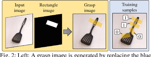Figure 2 for Densely Supervised Grasp Detector (DSGD)