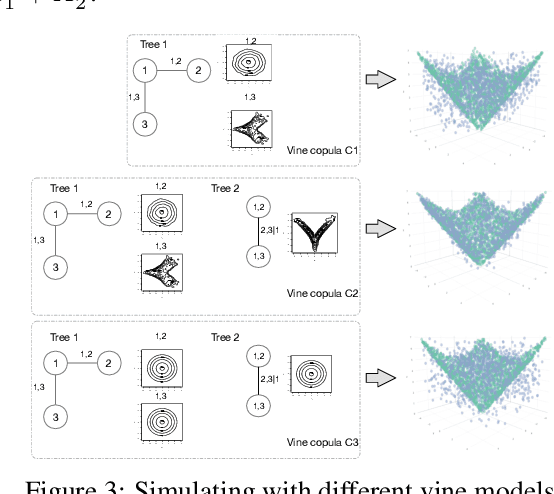 Figure 4 for Copulas as High-Dimensional Generative Models: Vine Copula Autoencoders