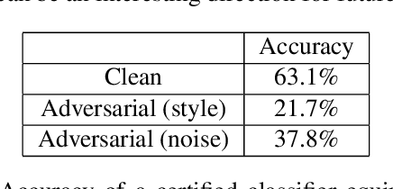 Figure 2 for Fine-grained Synthesis of Unrestricted Adversarial Examples
