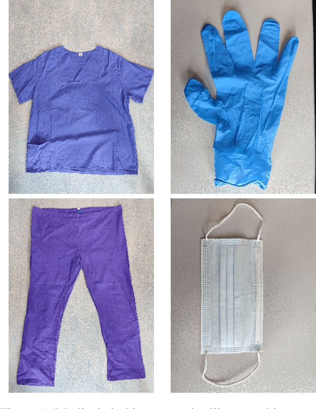 Figure 1 for Comparison of synthetic dataset generation methods for medical intervention rooms using medical clothing detection as an example