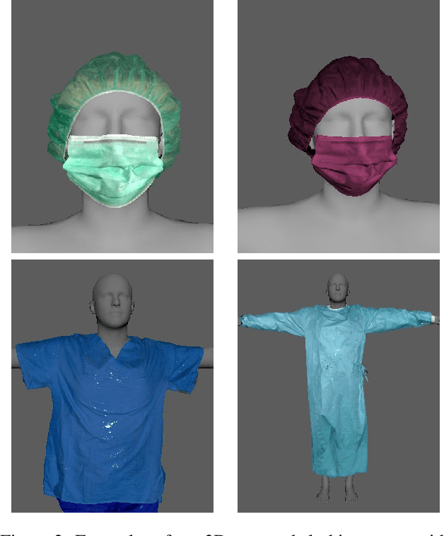 Figure 3 for Comparison of synthetic dataset generation methods for medical intervention rooms using medical clothing detection as an example