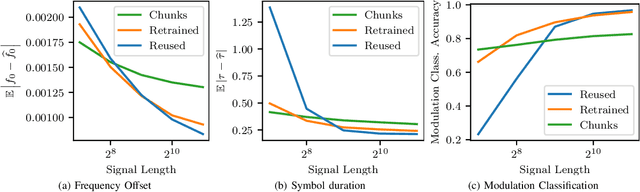 Figure 4 for Signal Processing Based Deep Learning for Blind Symbol Decoding and Modulation Classification