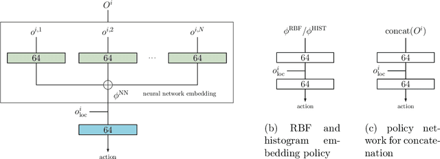 Figure 1 for Deep Reinforcement Learning for Swarm Systems
