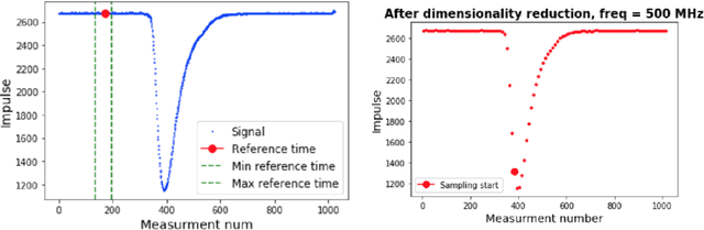 Figure 4 for Using machine learning to speed up new and upgrade detector studies: a calorimeter case