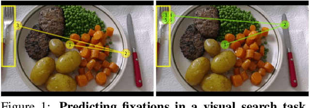 Figure 1 for Predicting Goal-directed Human Attention Using Inverse Reinforcement Learning