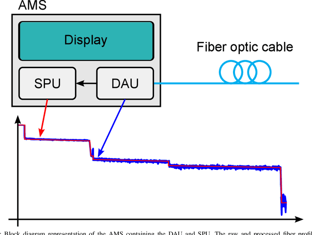 Figure 1 for A Fiber Measurement System with Approximate Deconvolution Based on the Analysis of Fault Clusters in Linearized Bregman Iterations