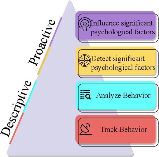 Figure 3 for Internet of Behavior (IoB) and Explainable AI Systems for Influencing IoT Behavior